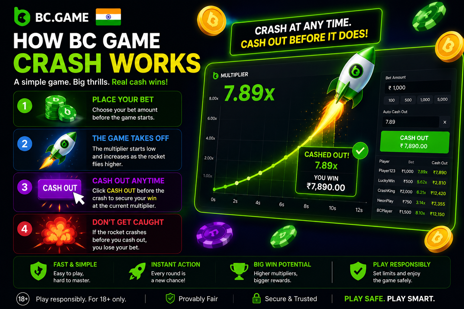 How BC Game Crash Works