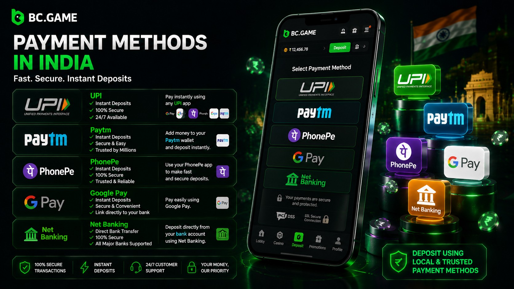 Payment methods for playing BC Game in India: UPI, PhonePe and Paytm