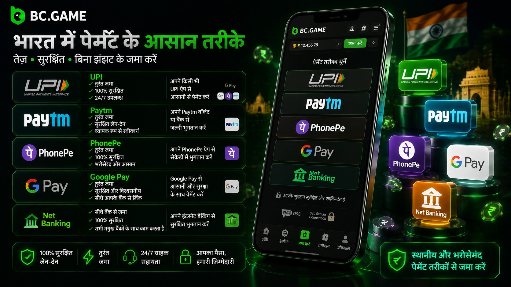 भारत में बीसी गेम खेलने के लिए भुगतान के तरीके: यूपीआई, फोनपे और पेटीएम
