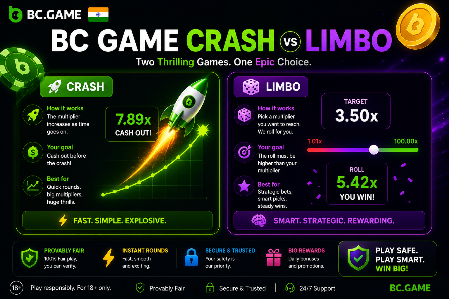 BC Game Crash vs Limbo