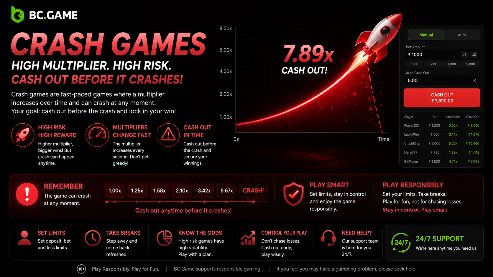 Crash Games, Fast Bets and Impulse Control
