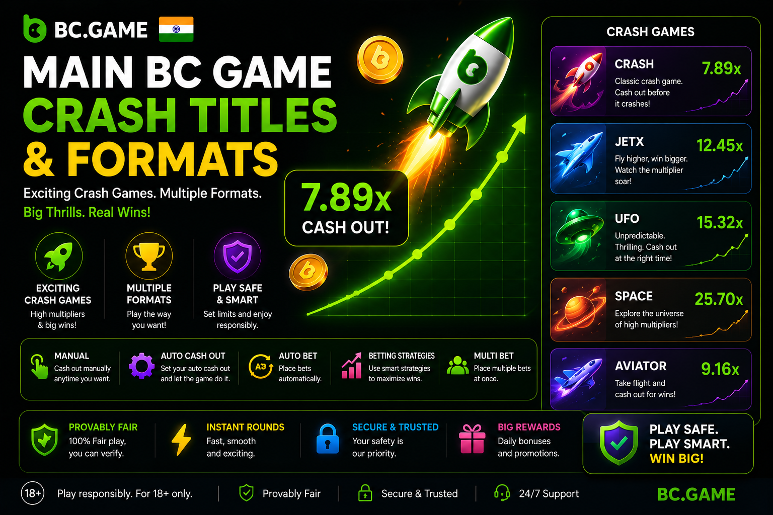 Main BC Game Crash Titles and Formats